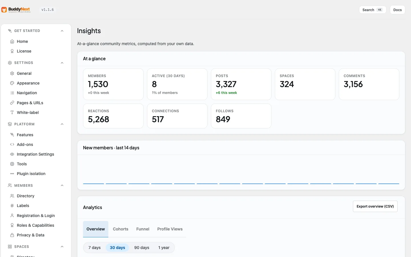 The BuddyNext admin Engagement Insights tab where owners track community engagement